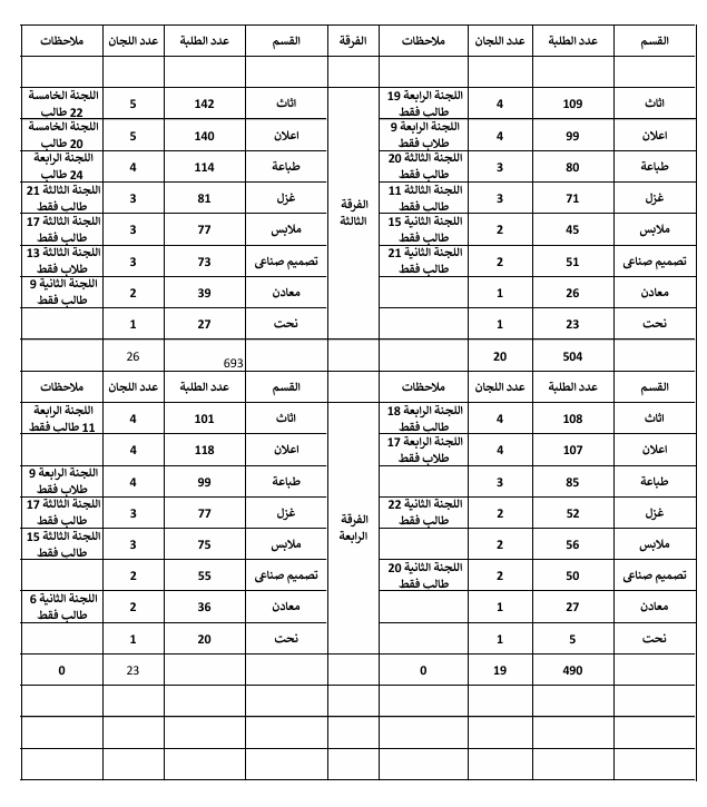 لجان 2