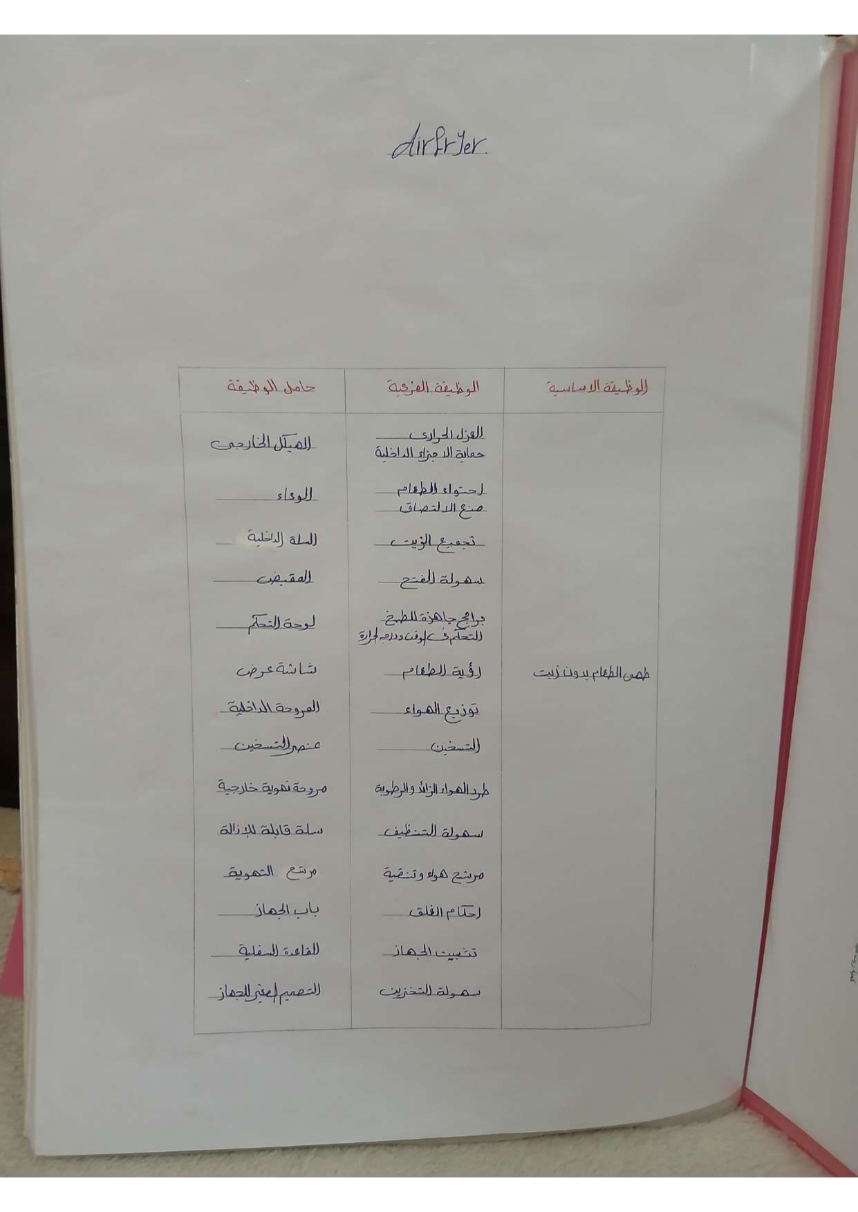 الشيماءابراهيم ابوالعينين تحليل وبناء نهائى page 0004