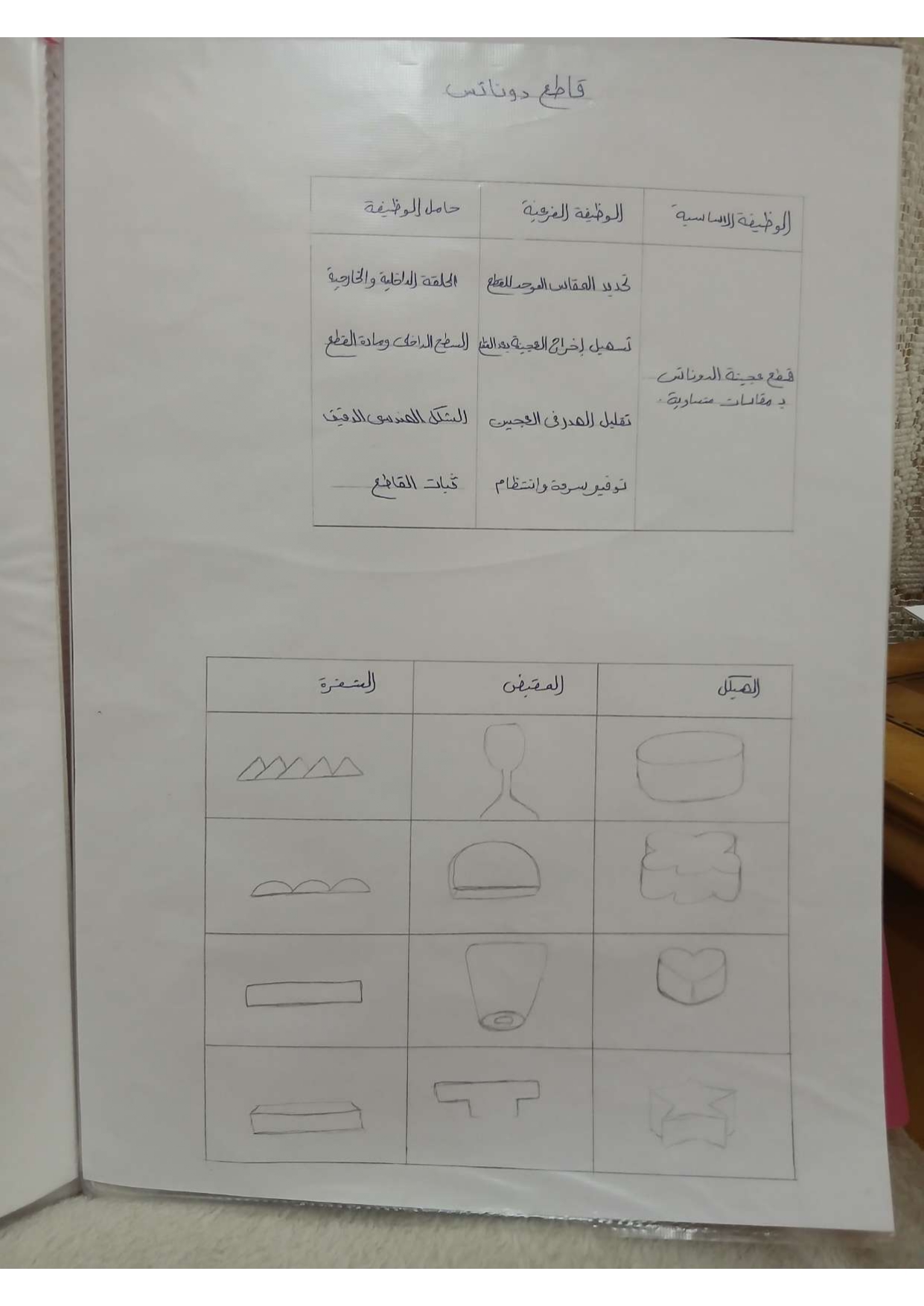 الشيماءابراهيم ابوالعينين تحليل وبناء نهائى page 0055