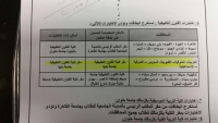 إختبارات الفنون التطبيقية الخاصة بكلية الفنون التطبيقية جامعة بنها المقبوله من المحافظات حسب التنسيق