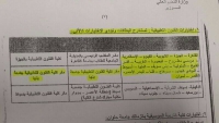 «التعليم العالي» تعلن جداول اختبارات القدرات للقبول بالكليات