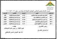 تهنئة الطلاب الاوائل بالفرقة الرابعة  بقسم الملابس الجاهزة