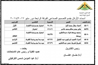 تهنئة الطلاب الاوائل بالفرقة الرابعة  بقسم التصميم الصناعى