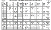 جدول الامتحانات النظرية للفرقة الثالثة للترم الاول للعام الدراسى 2016/2017