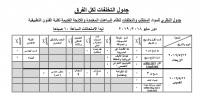جدول التخلفات لكل الفرق
